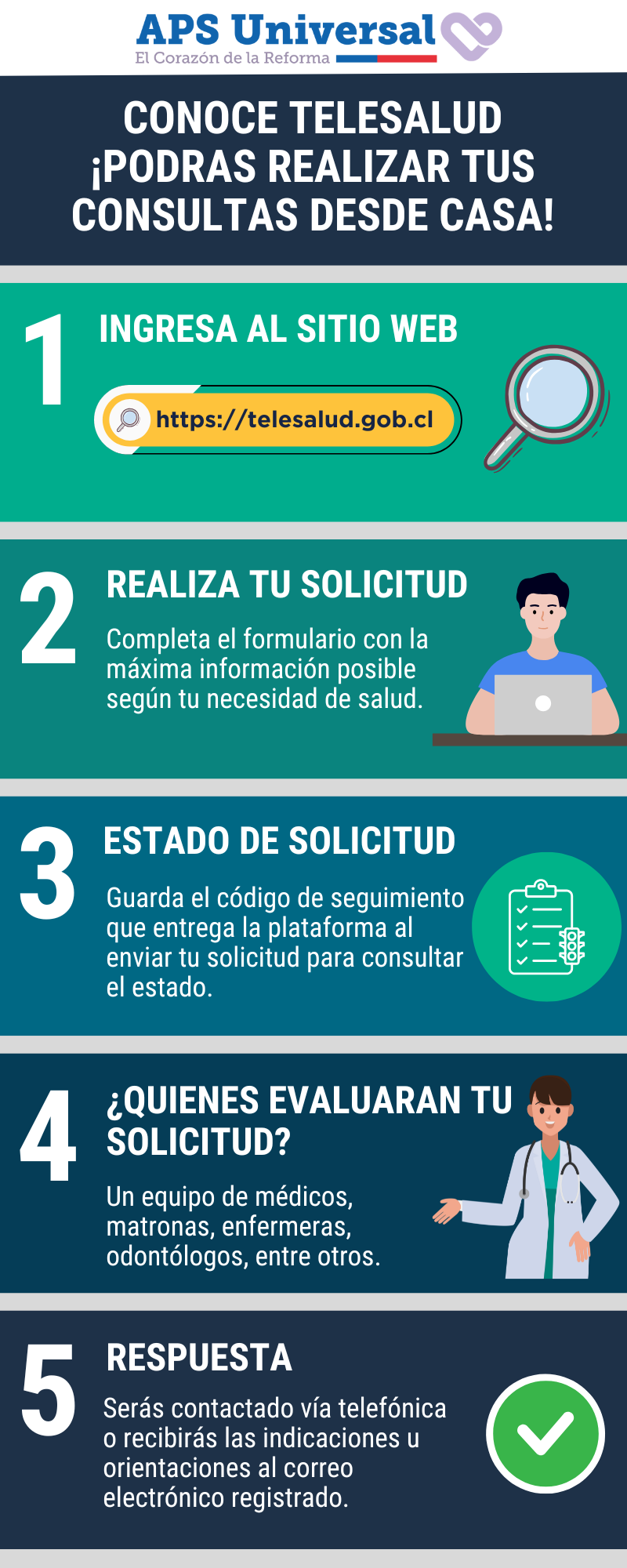 TELESALUD-PASOS